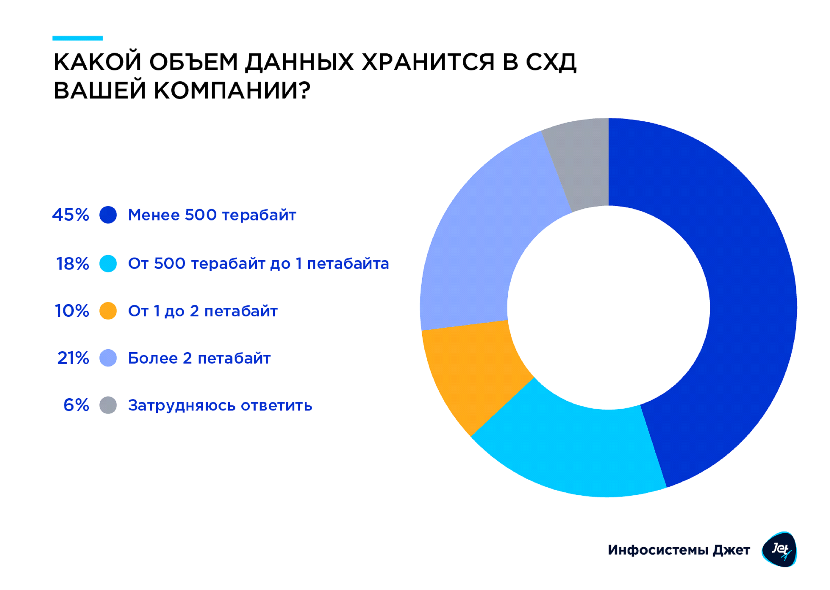 Данные респондентов. Аналитика данных. Данные по компании. Экспорт по России. Финансовый рейтинг картинки.