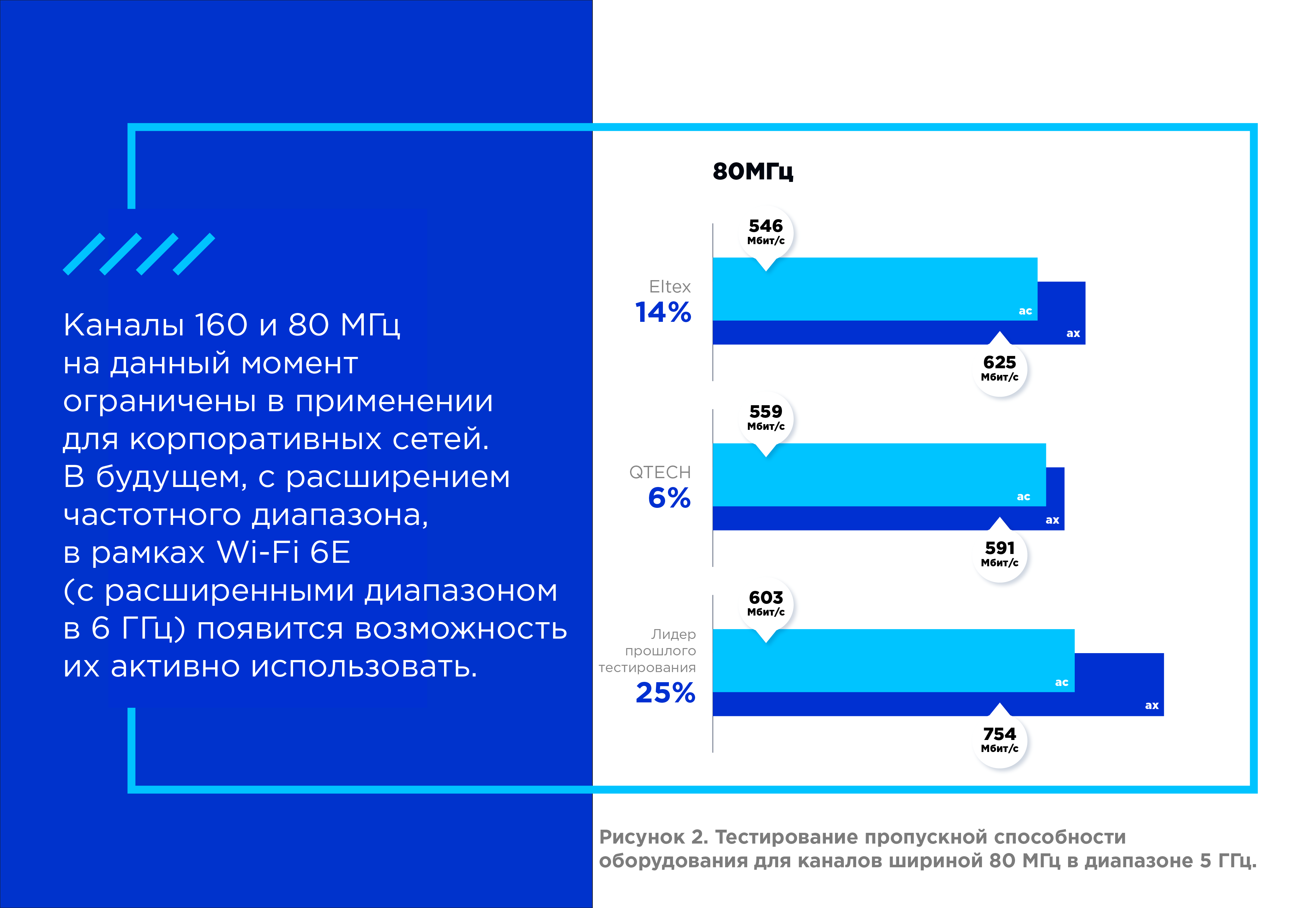 Тестирование оборудования. Ширина канала 80 МГЦ В сети 5 ГГЦ. Ширина канала 20 или 40 или 80 МГЦ что лучше.