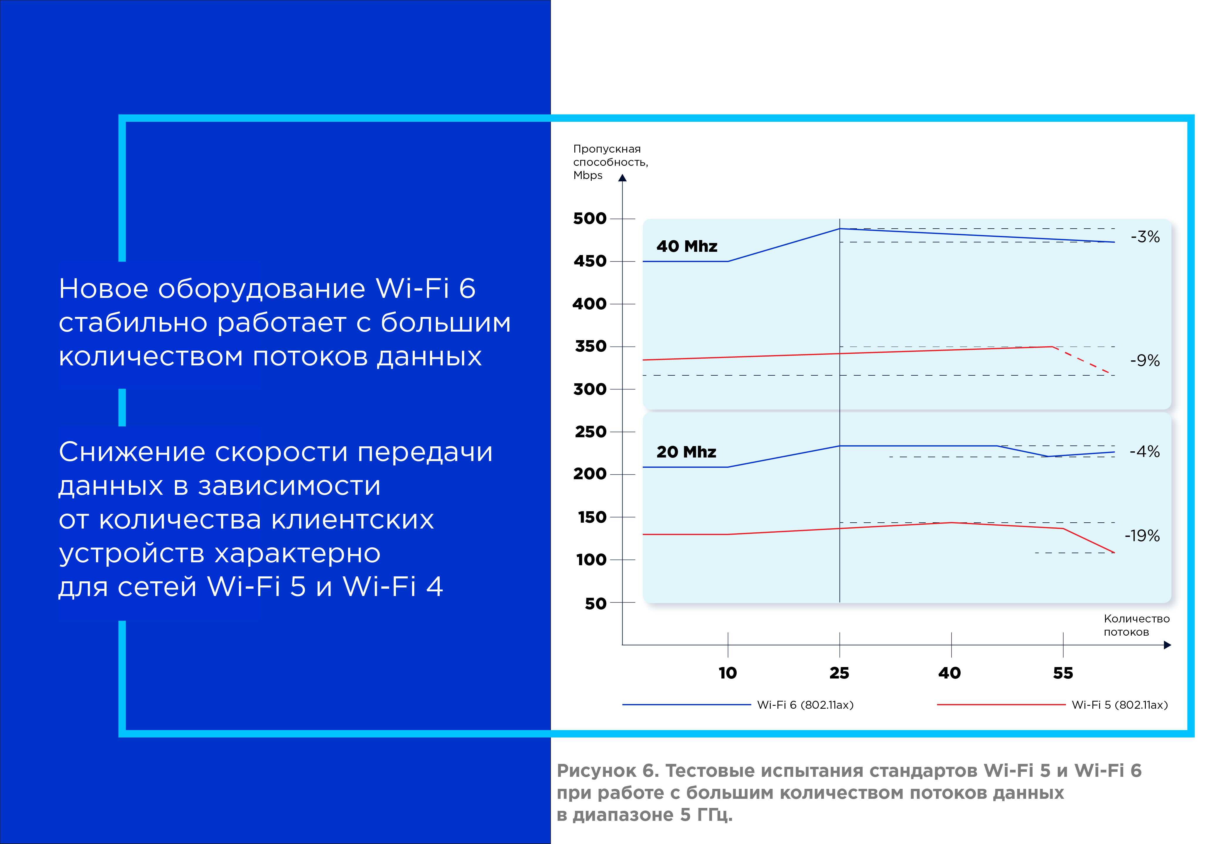 Российская тестирование