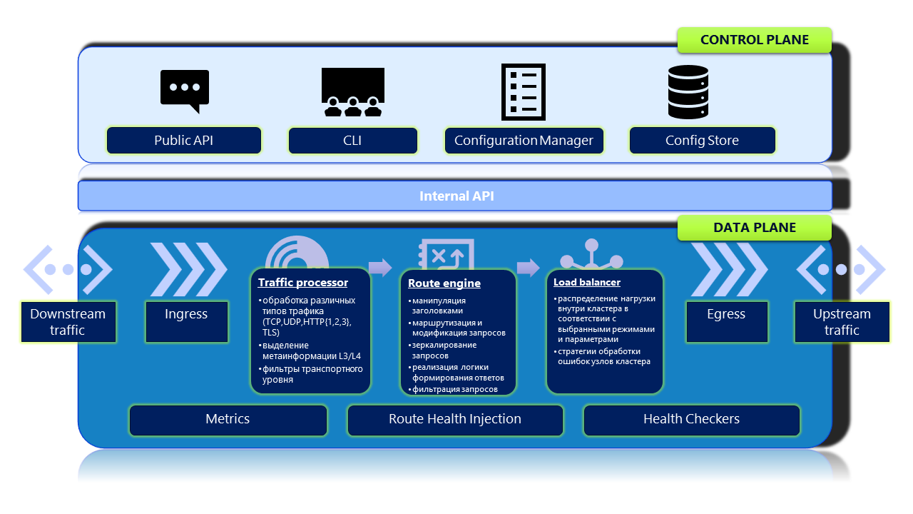 Архитектура flxGATE Архитектура flxGATE