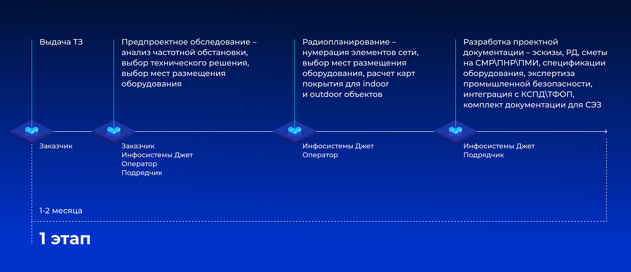 Решения для построения частной сети LTE (pLTE)