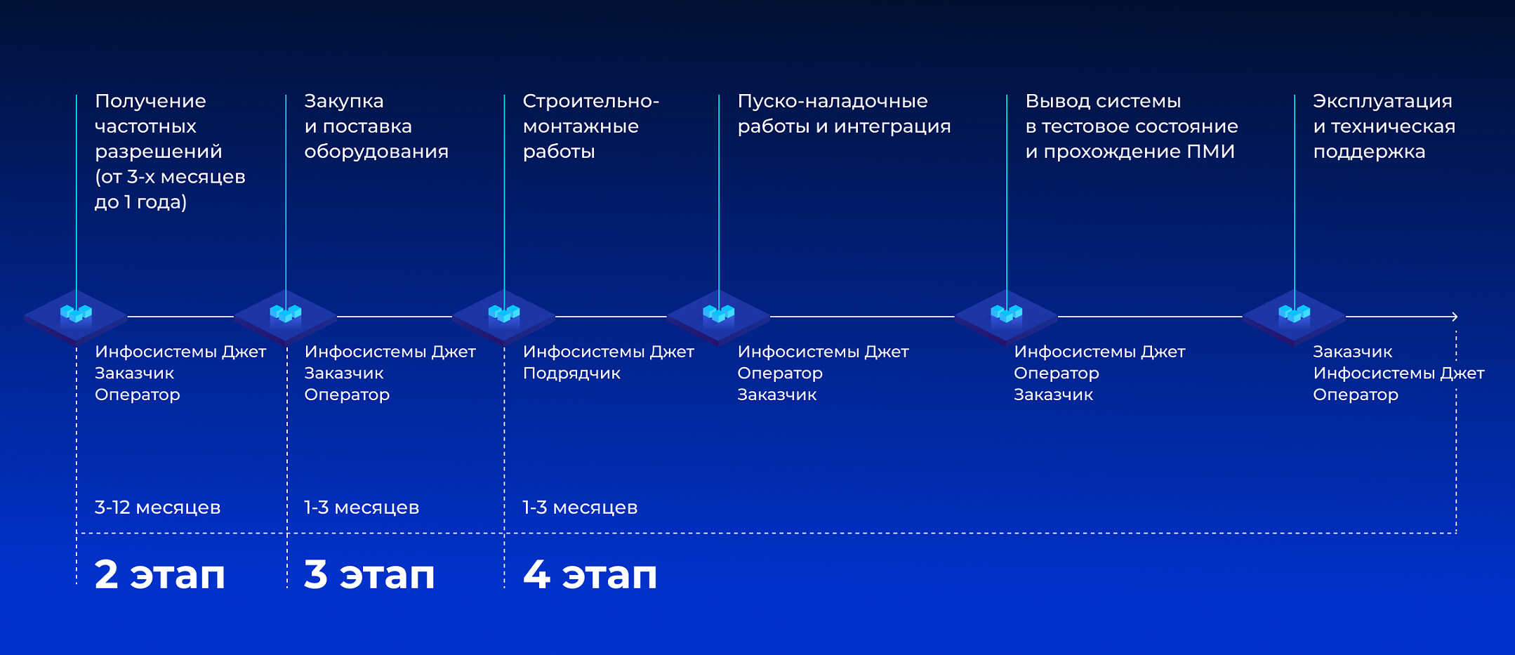 Решения для построения частной сети LTE (pLTE)